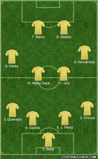 Dream Team Formation 2018