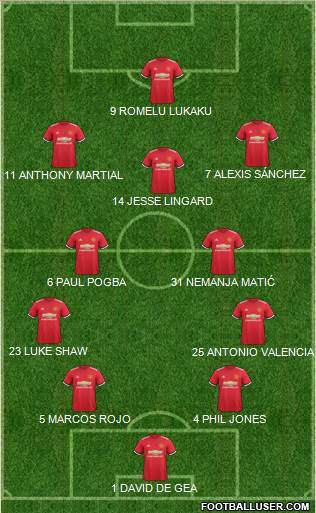 Manchester United Formation 2018