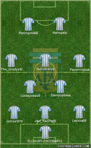 Argentina Formation 2018