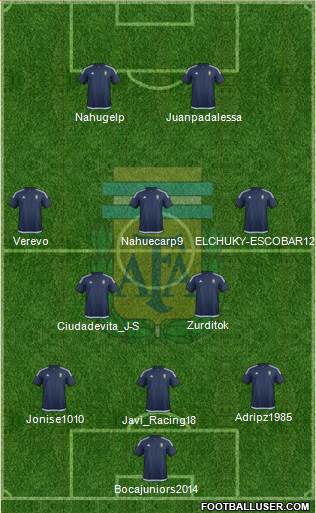 Argentina Formation 2018