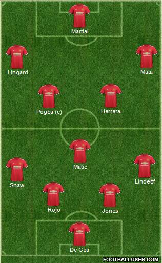 Manchester United Formation 2018