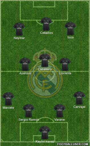 Real Madrid C.F. Formation 2018
