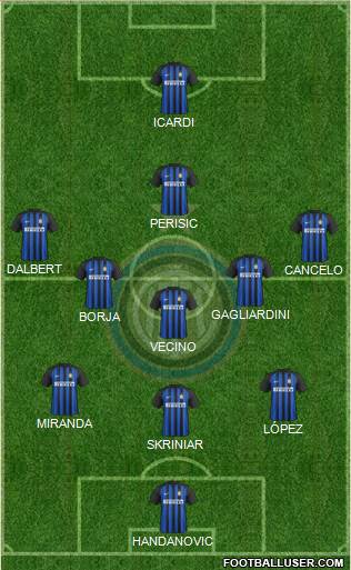 F.C. Internazionale Formation 2018