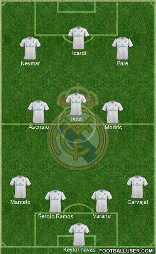 Real Madrid C.F. Formation 2018