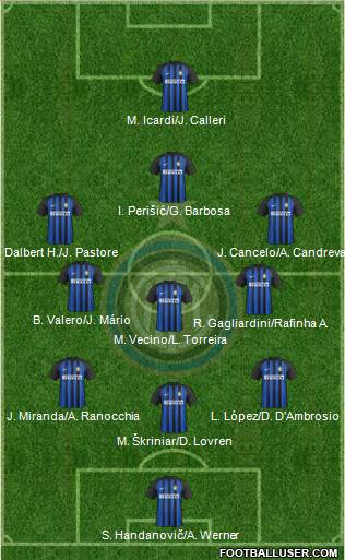 F.C. Internazionale Formation 2018