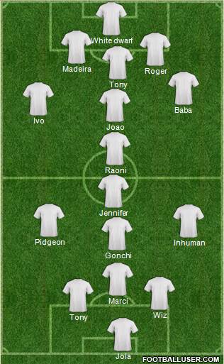 Dream Team Formation 2018