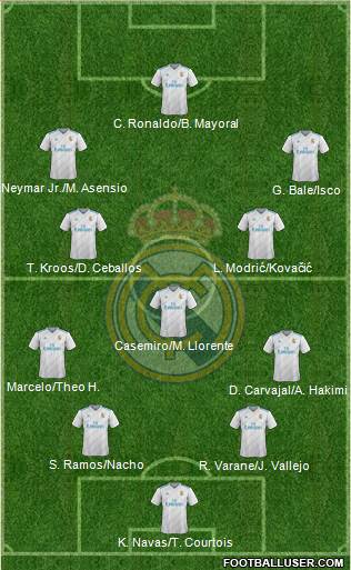 Real Madrid C.F. Formation 2018