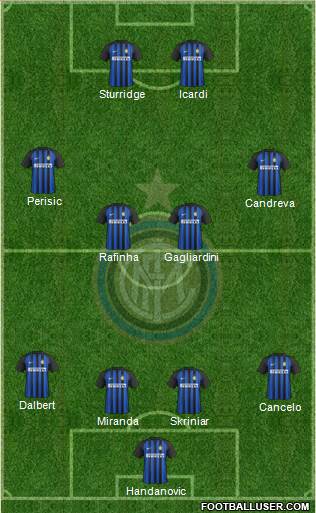 F.C. Internazionale Formation 2018