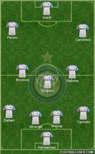F.C. Internazionale Formation 2018