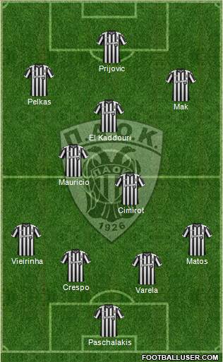 AS PAOK Salonika Formation 2018