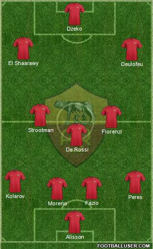AS Roma Formation 2018