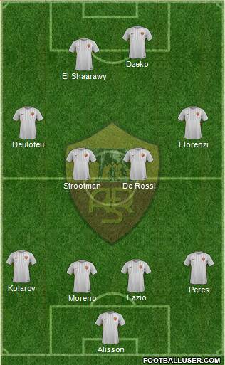 AS Roma Formation 2018