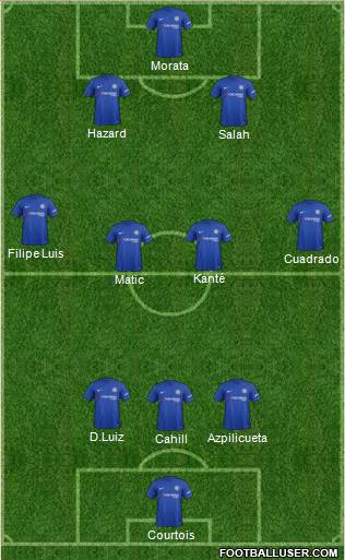 Chelsea Formation 2018