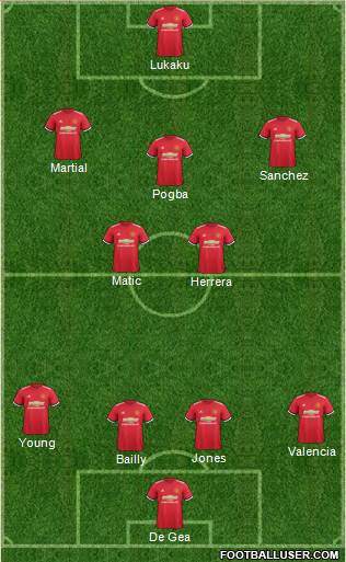 Manchester United Formation 2018