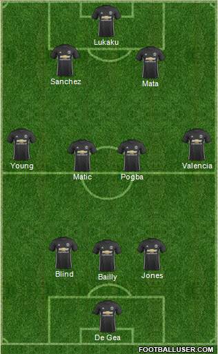 Manchester United Formation 2018