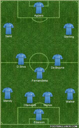 Manchester City Formation 2018