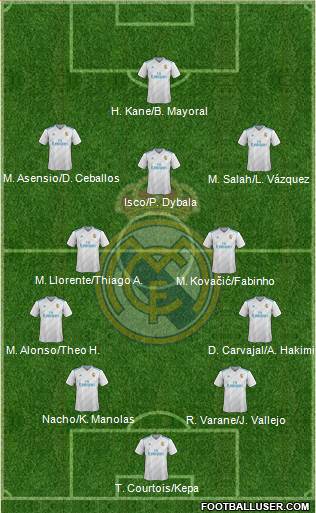 Real Madrid C.F. Formation 2018