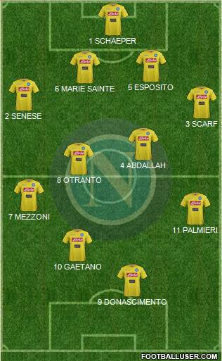 Napoli Formation 2018