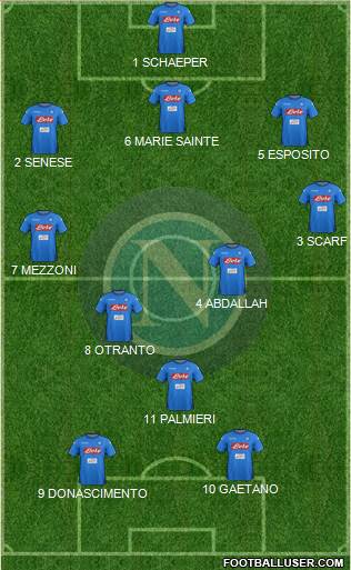 Napoli Formation 2018
