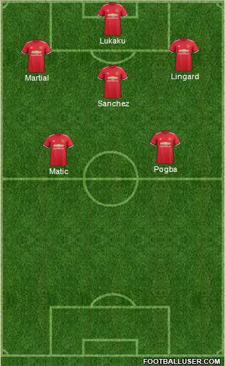 Manchester United Formation 2018