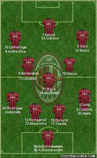 A.C. Milan Formation 2018