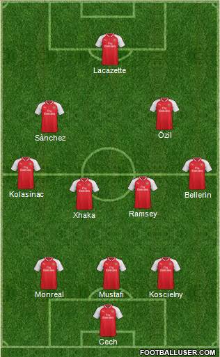 Arsenal Formation 2018