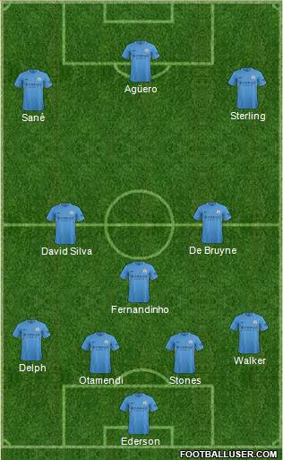 Manchester City Formation 2018