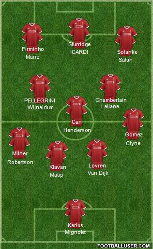 Liverpool Formation 2018