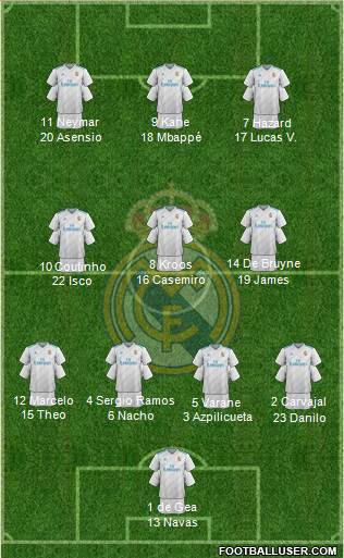 Real Madrid C.F. Formation 2018