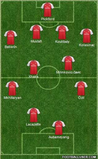 Arsenal Formation 2018