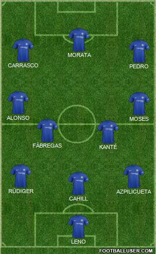 Chelsea Formation 2018
