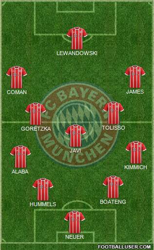FC Bayern München Formation 2018