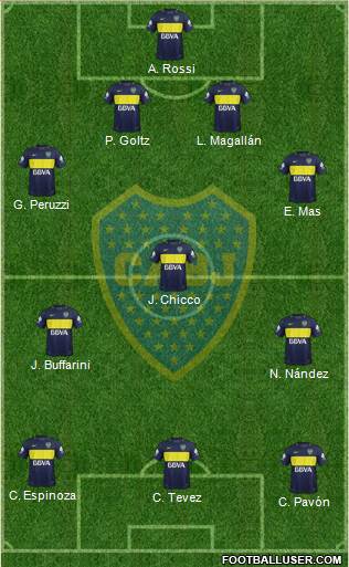 Boca Juniors Formation 2018