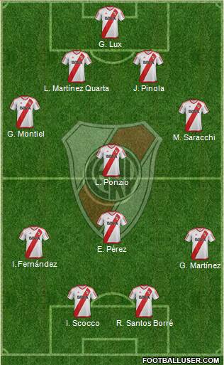 River Plate Formation 2018