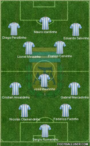 Argentina Formation 2018