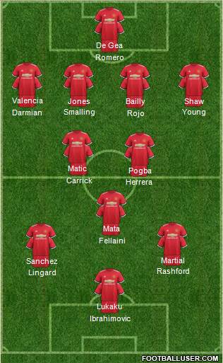 Manchester United Formation 2018