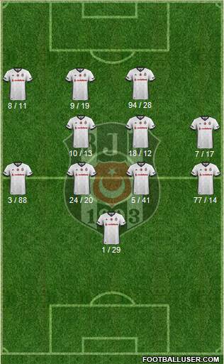 Besiktas JK Formation 2018