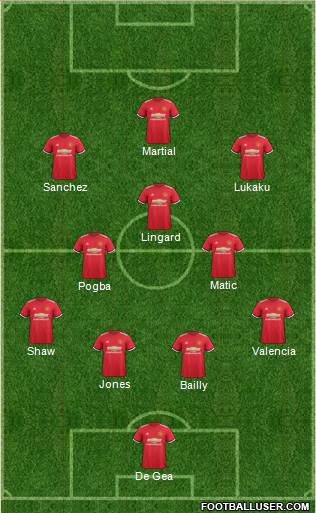 Manchester United Formation 2018