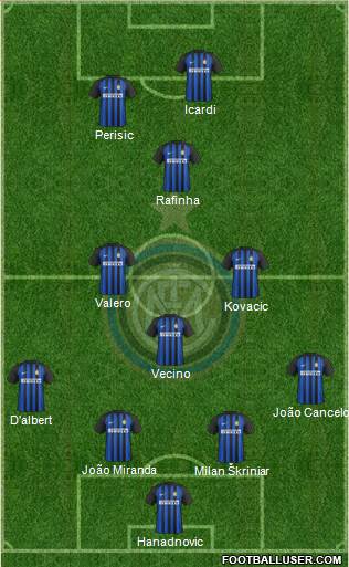 F.C. Internazionale Formation 2018