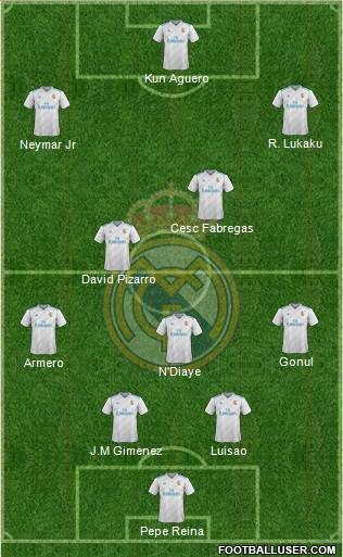 Real Madrid C.F. Formation 2018