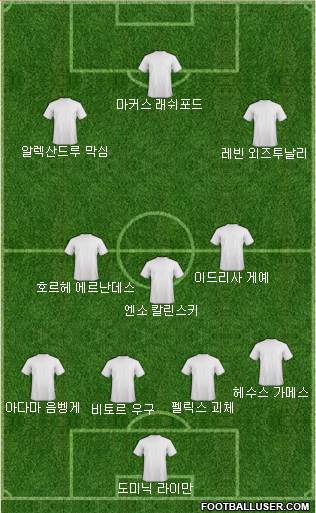 Dream Team Formation 2018