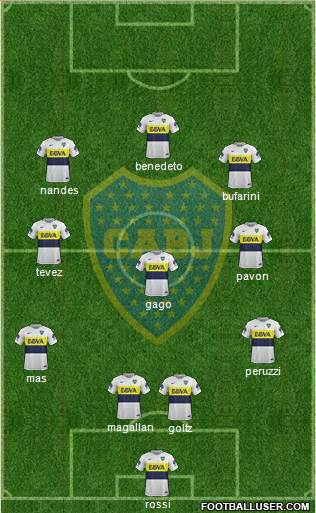 Boca Juniors Formation 2018