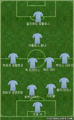 Dream Team Formation 2018
