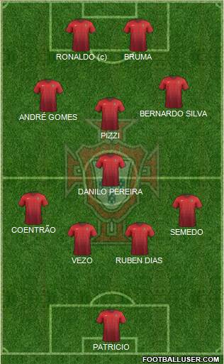 Portugal Formation 2018