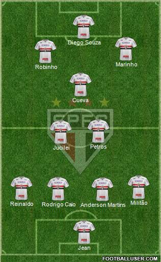 São Paulo FC Formation 2018
