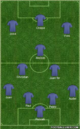 Dream Team Formation 2018
