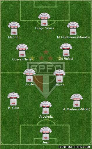 São Paulo FC Formation 2018