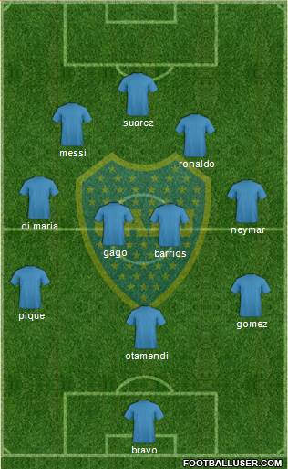 Boca Juniors Formation 2018