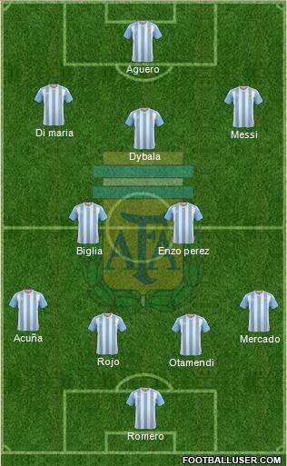 Argentina Formation 2018
