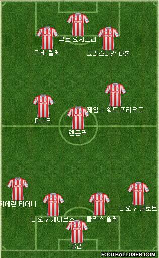 Stoke City Formation 2018